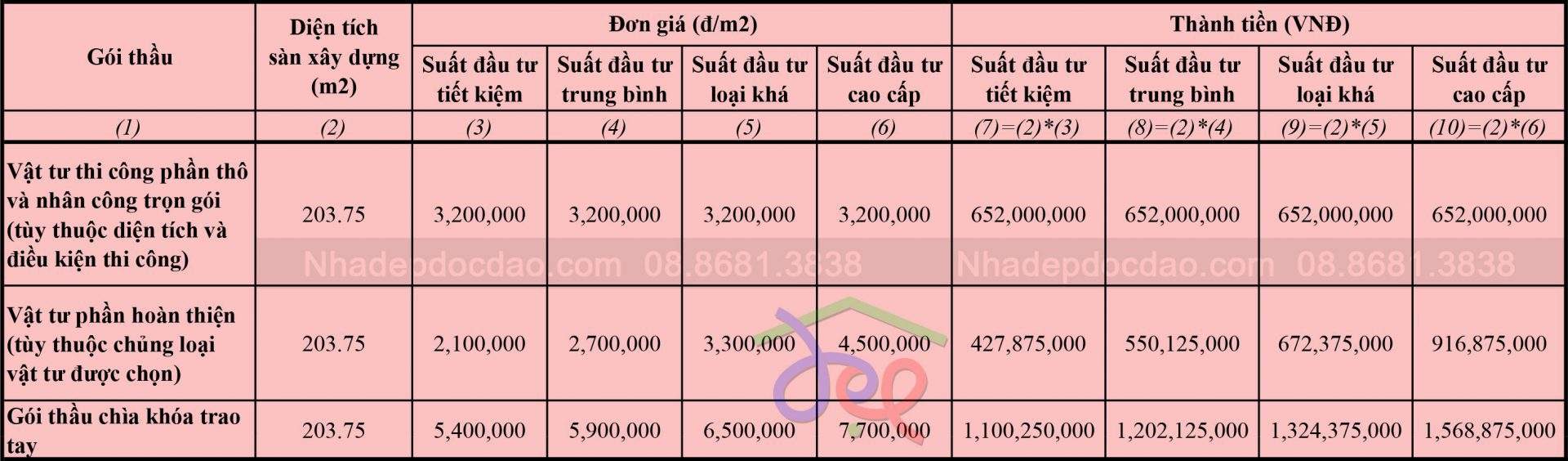 Mau thiet ke biet thu pho 3 tang tren dat goc nhon