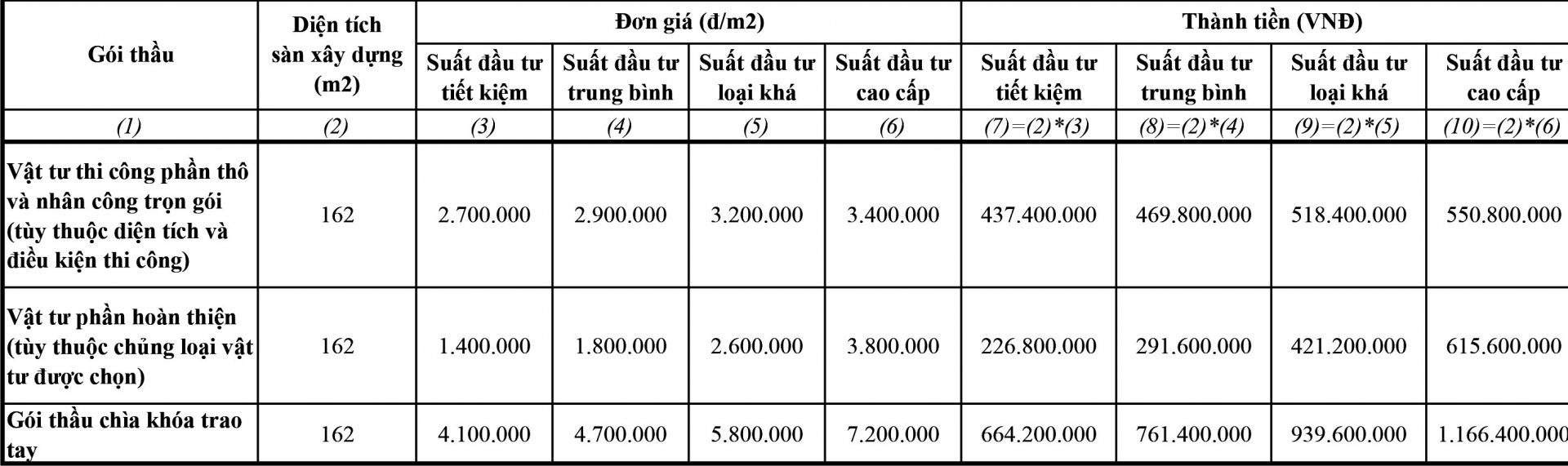Mau thiet ke nha pho 5,5 tang dien tich 27m2