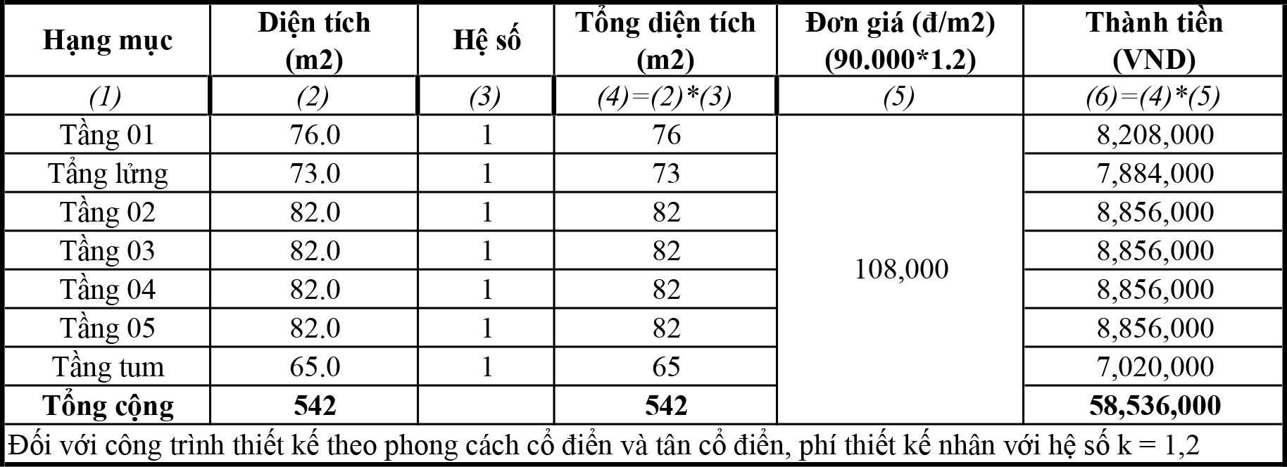Mau thiet ke nha pho 6 tang phong cach tan co dien