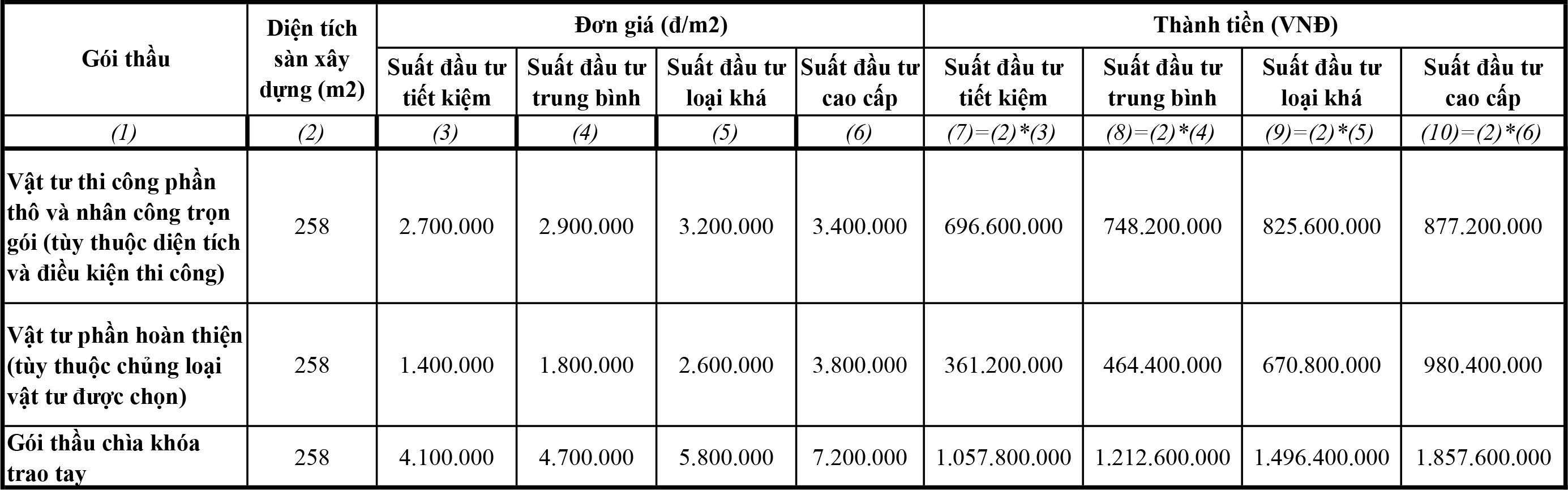 Mau thiet ke nha pho 5,5 tang dien tich 43m2