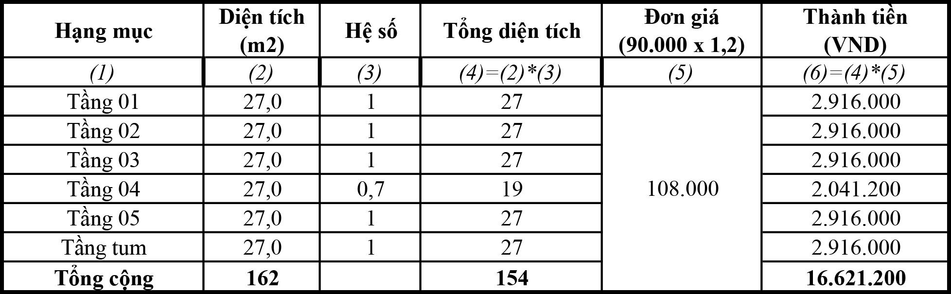 Mau thiet ke nha pho 5,5 tang dien tich 27m2