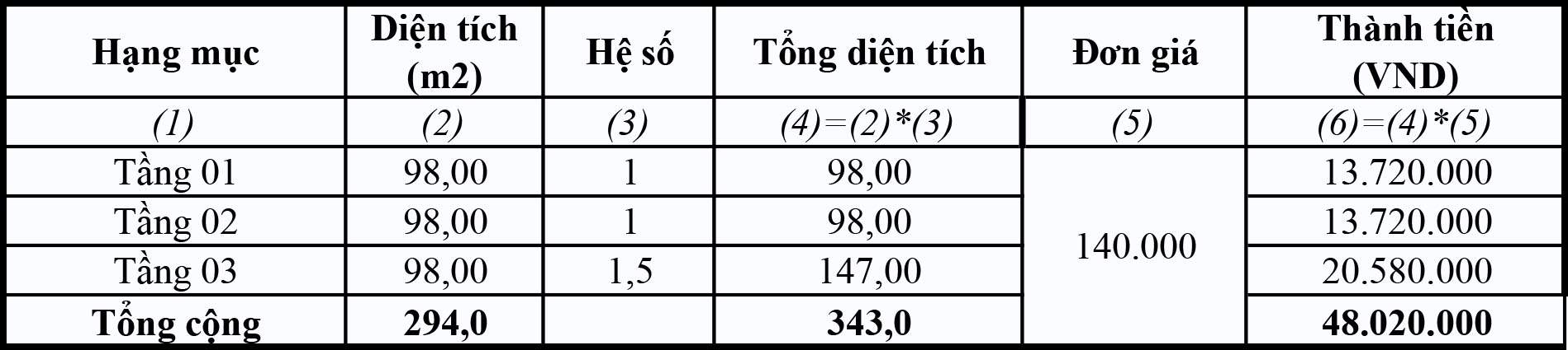 Mau thiet ke biet thu mini 3 tang hien dai tren dat hinh thang