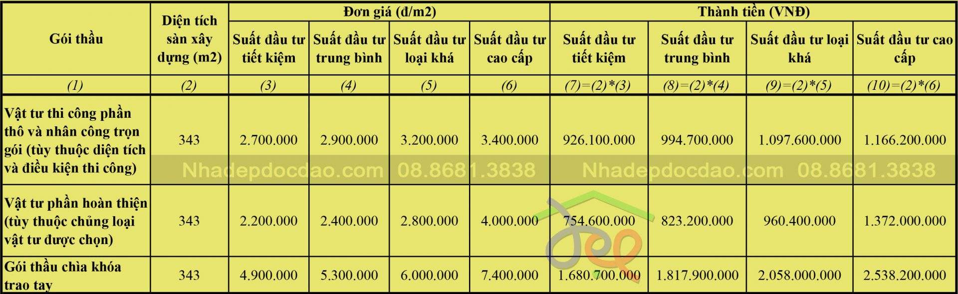 Mau thiet ke biet thu mini 3 tang hien dai tren dat hinh thang