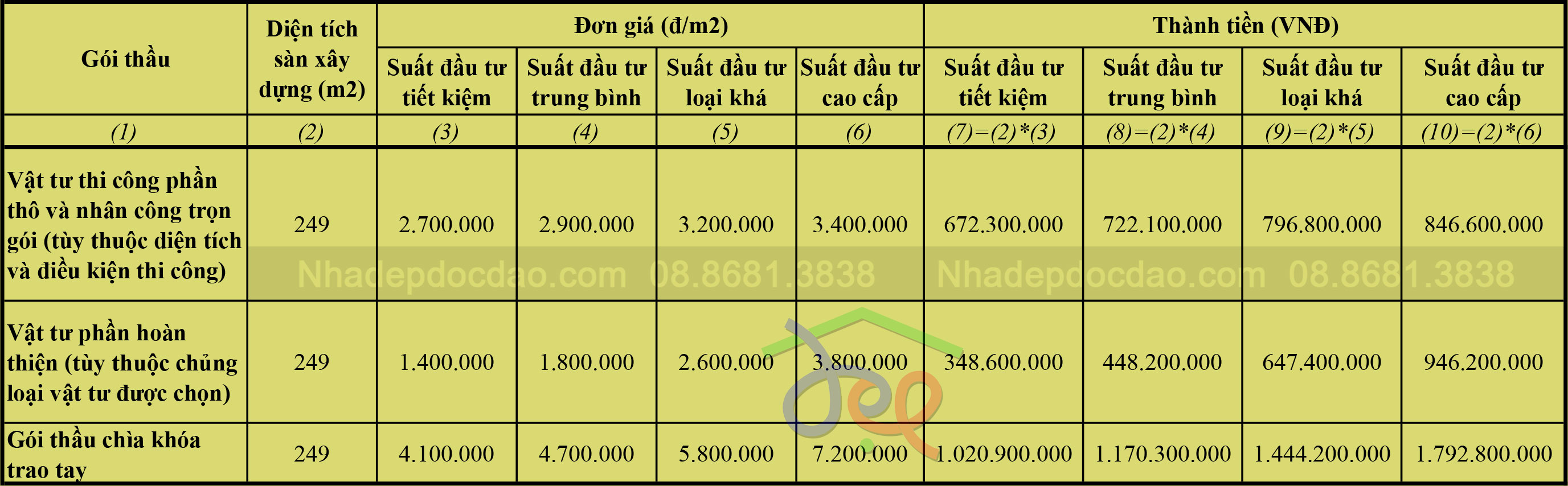 Mau thiet ke nha pho 4 tang tren dat 78m2, mat tien 5m