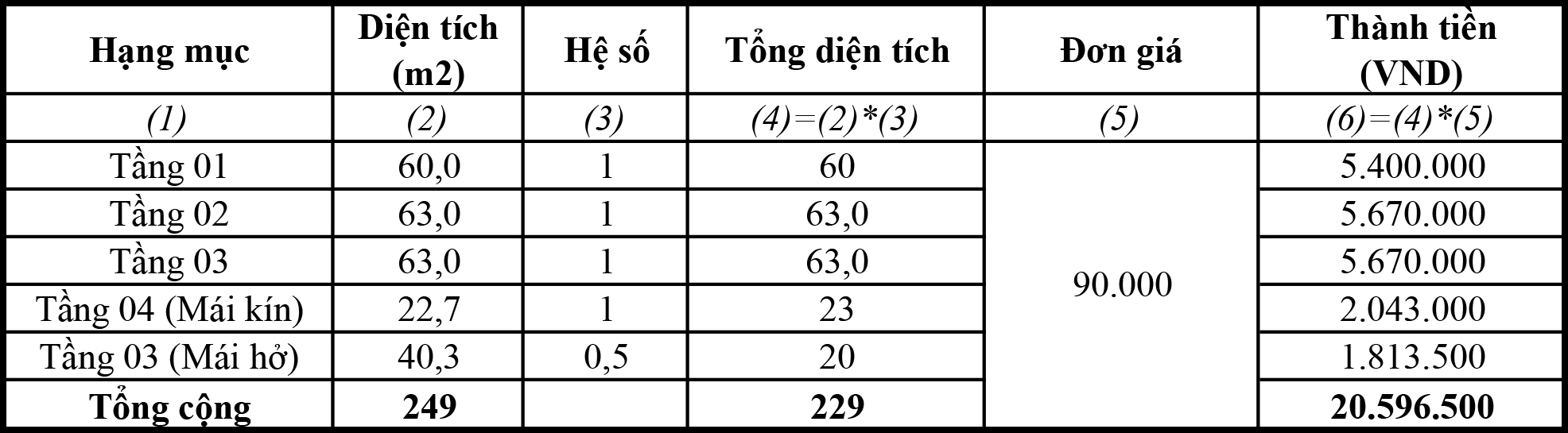 Mau thiet ke nha pho 4 tang tren dat 78m2, mat tien 5m
